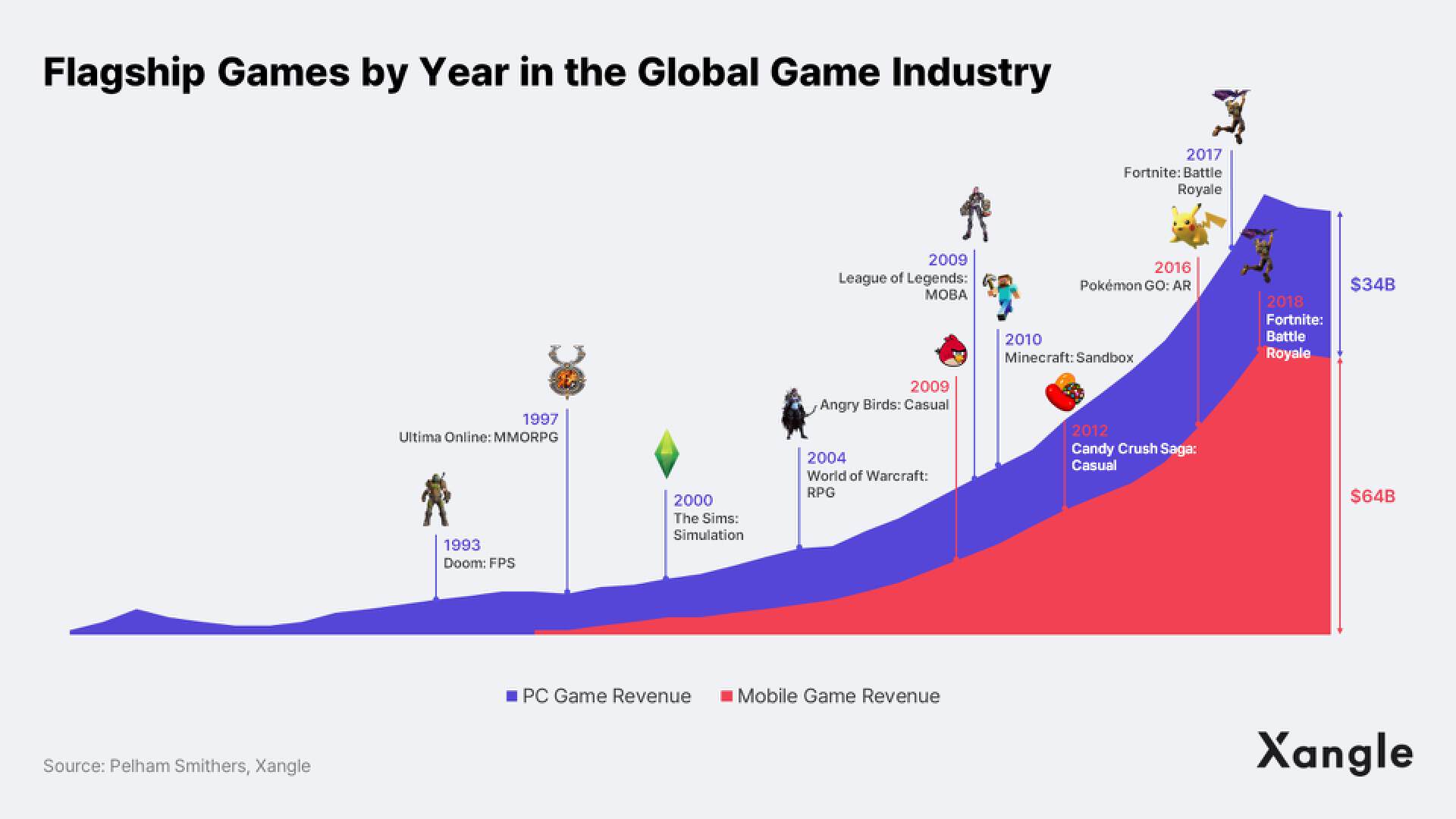 深度：从传统游戏行业视角看，区块链游戏该如何发展？