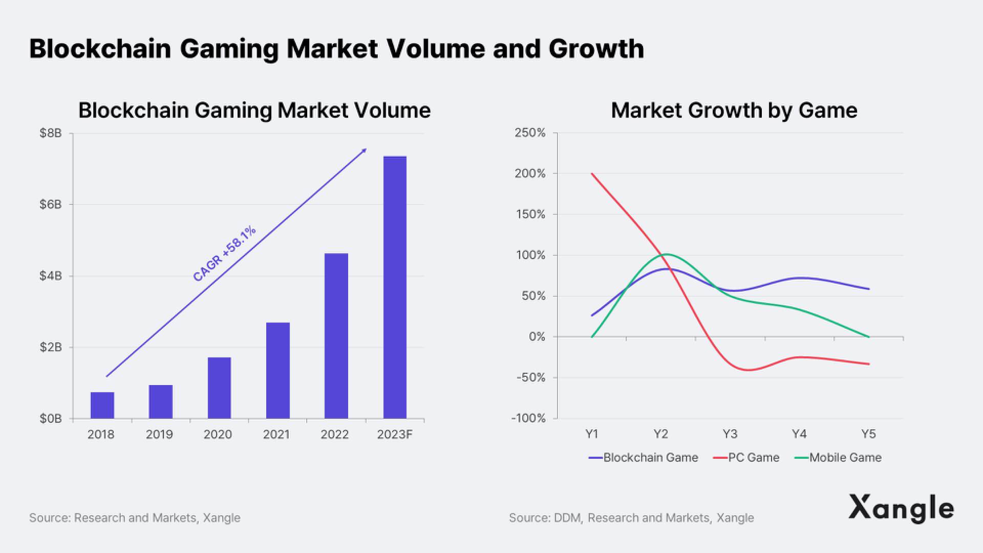深度：从传统游戏行业视角看，区块链游戏该如何发展？
