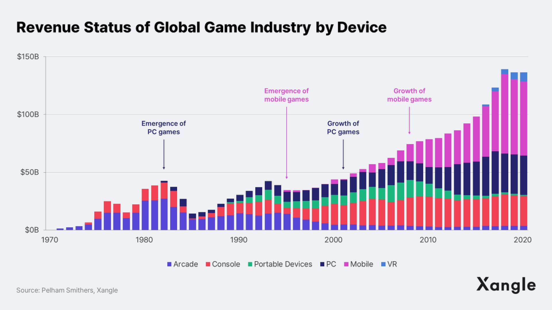 深度：从传统游戏行业视角看，区块链游戏该如何发展？