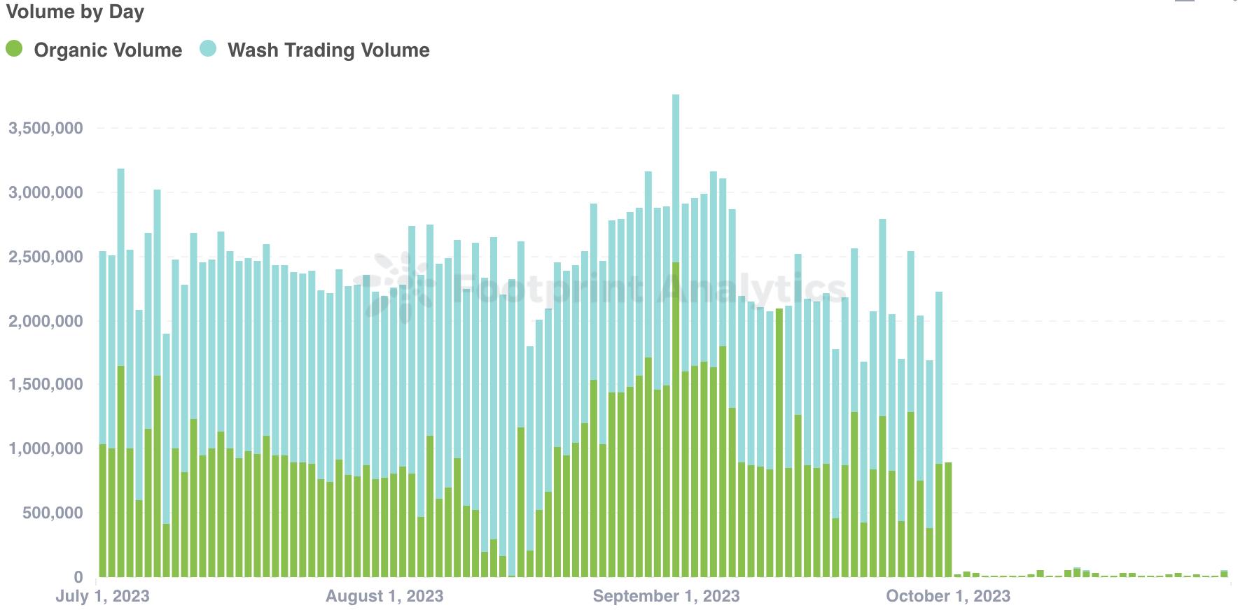 十月份NFT市场概览：复苏迹象出现，等待进一步的积极发展