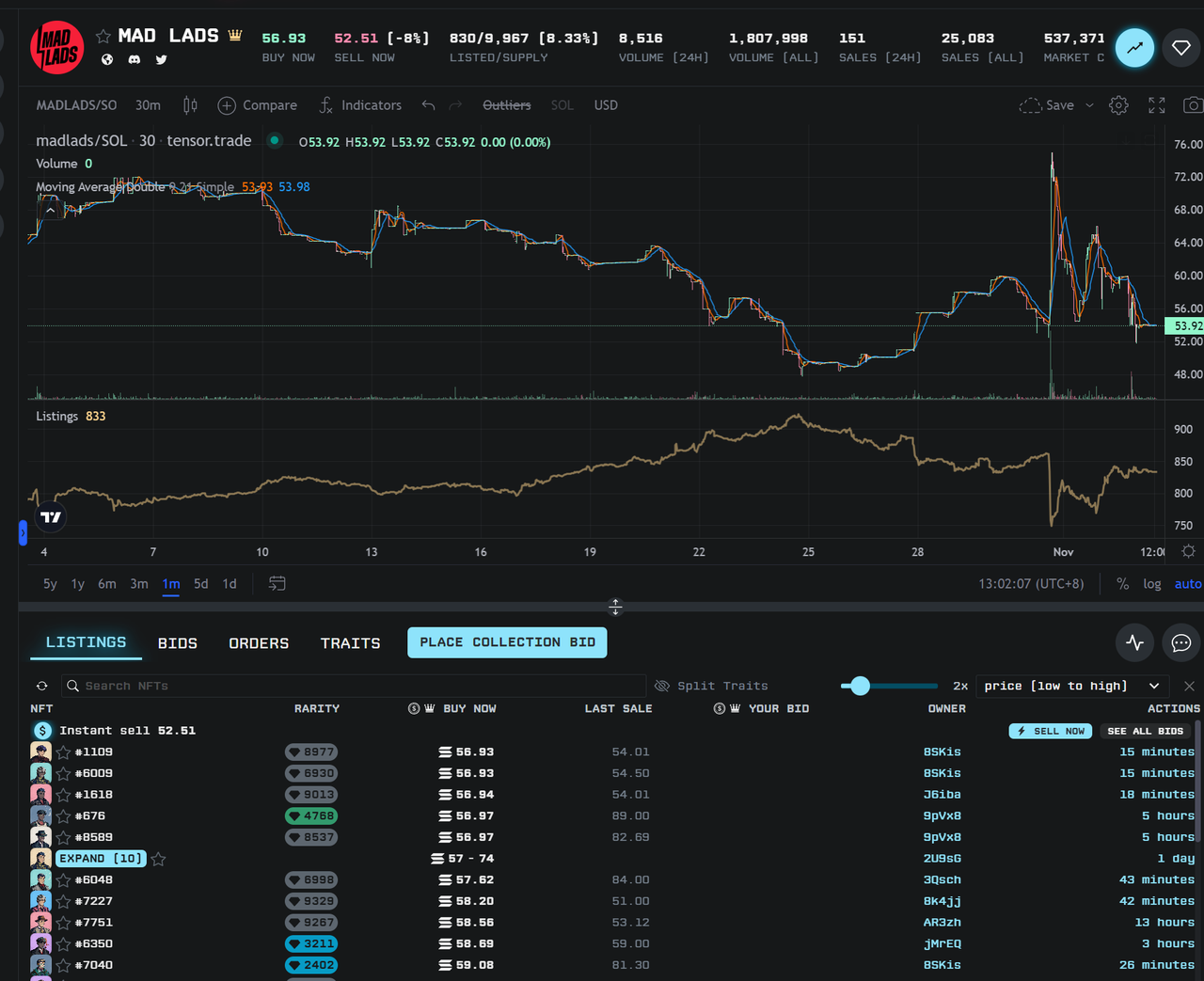 日活用户5000+，一年累计交易量1.4亿美元，一文读懂去中心化NFT市场黑马项目Tensor.trade