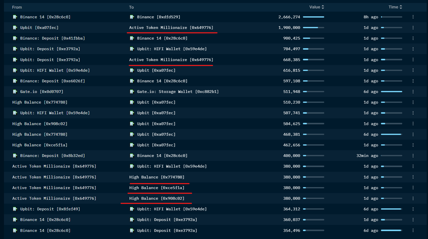 LD Capital二级市场观察：HIFI资金面情况最新分析