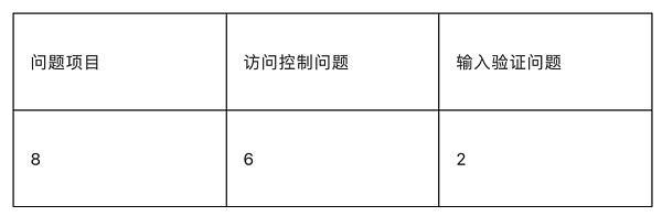 为何说Hook是Uniswap V4的一把“双刃剑”？