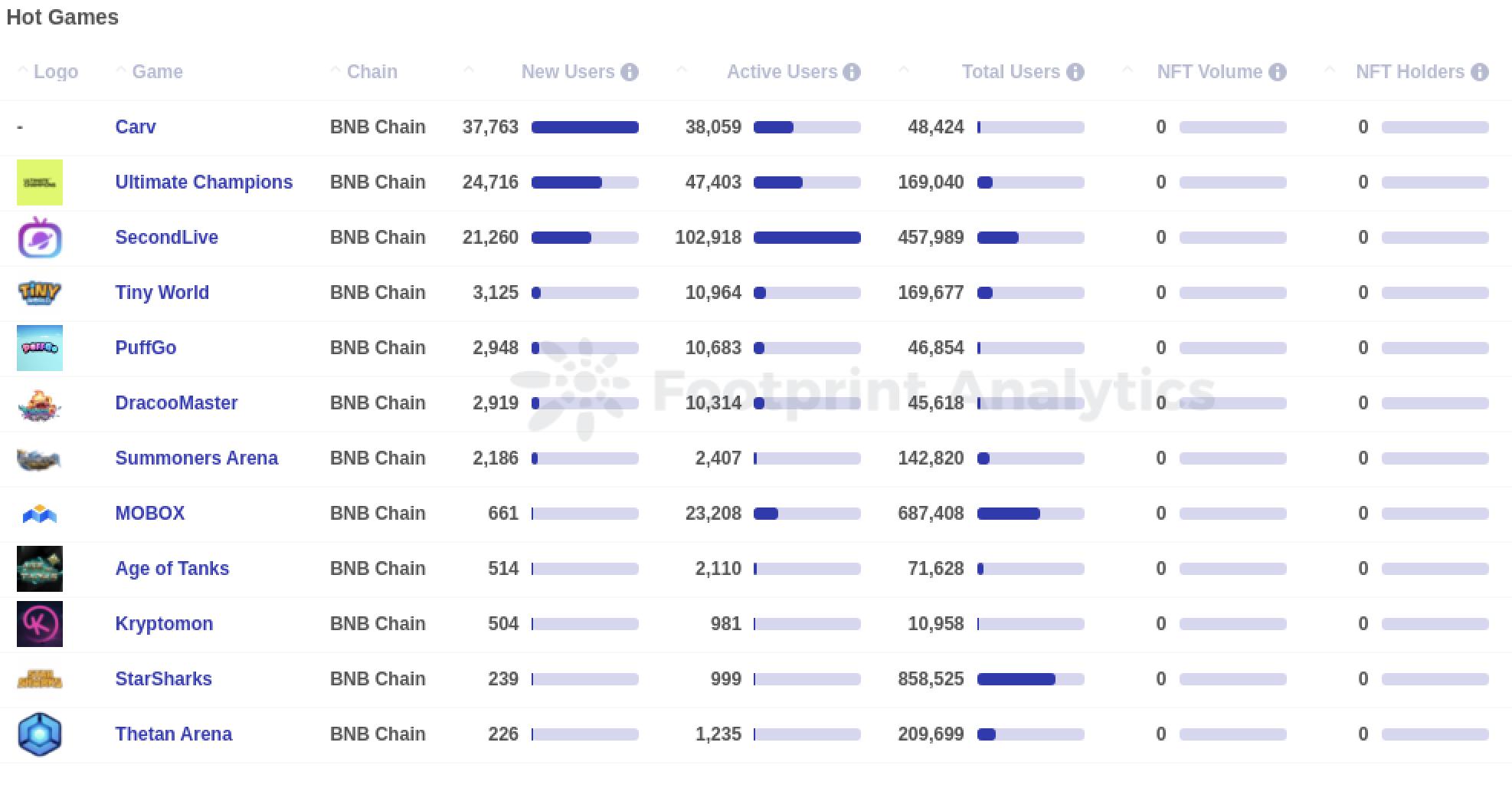 十月Web3游戏行业报告：市值增长背后的用户获取挑战