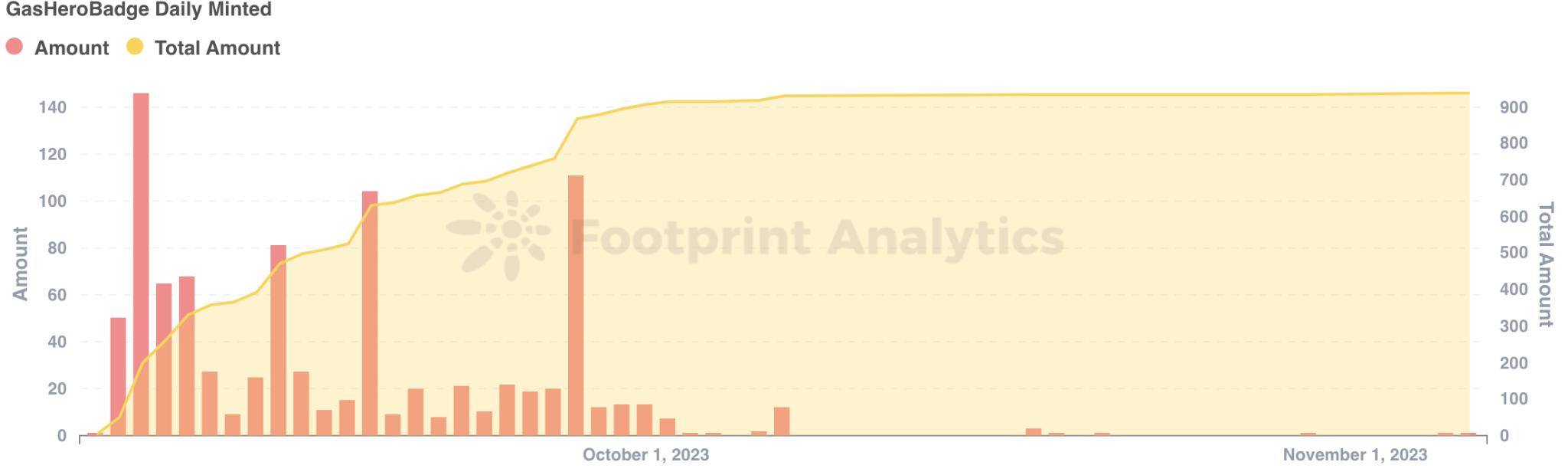 十月Web3游戏行业报告：市值增长背后的用户获取挑战
