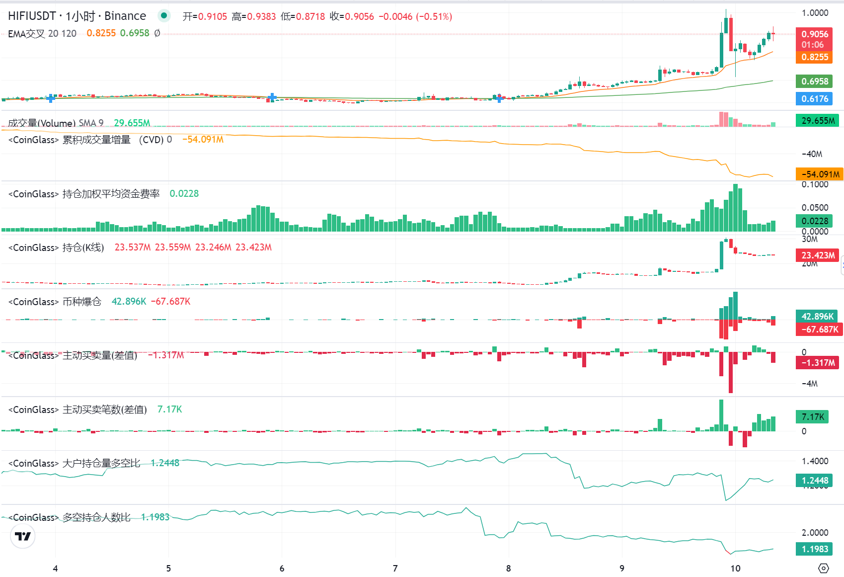 LD Capital二级市场观察：HIFI资金面情况最新分析