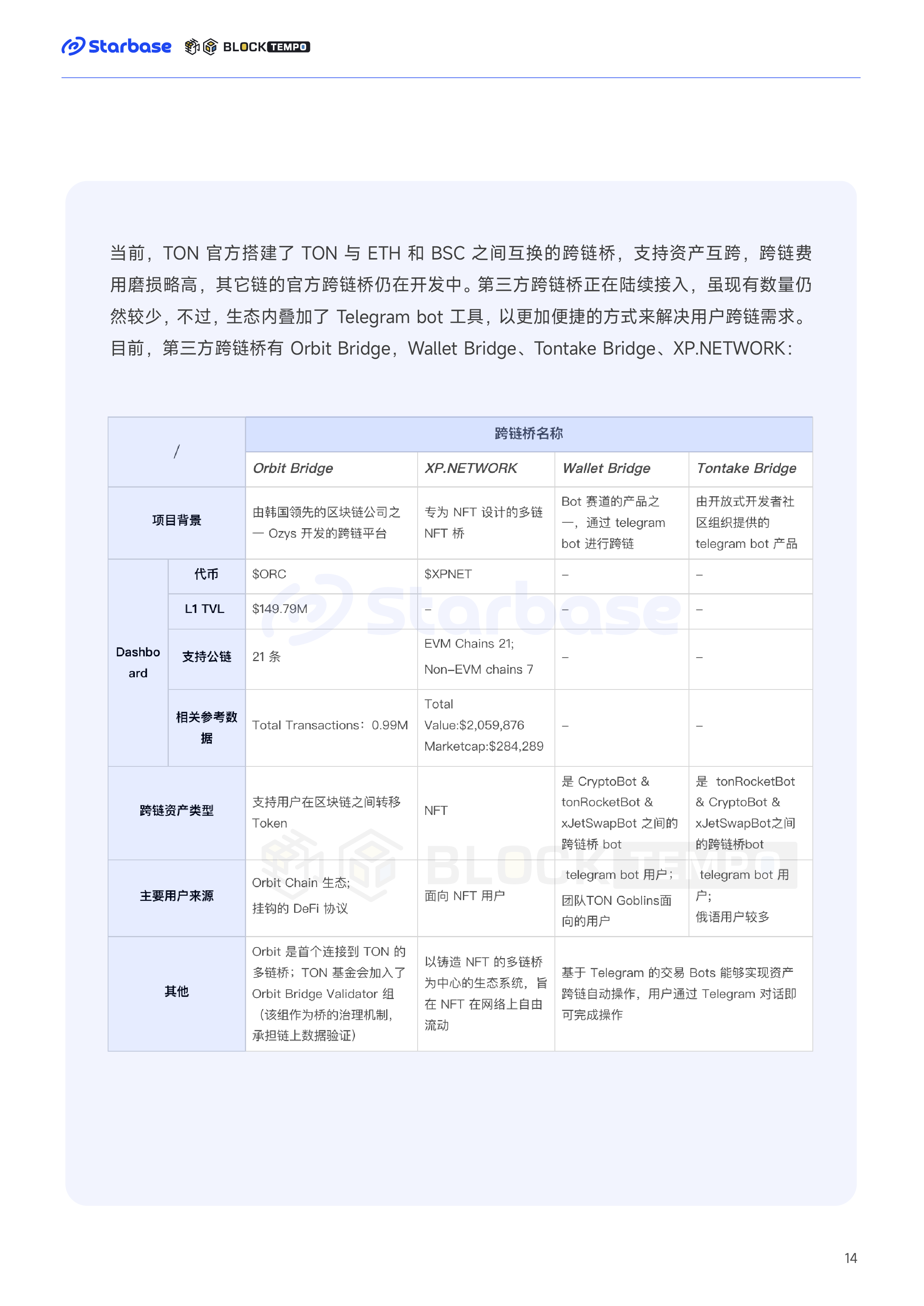 深度报告：趋势与机会，如何在TON生态中找到切入口？