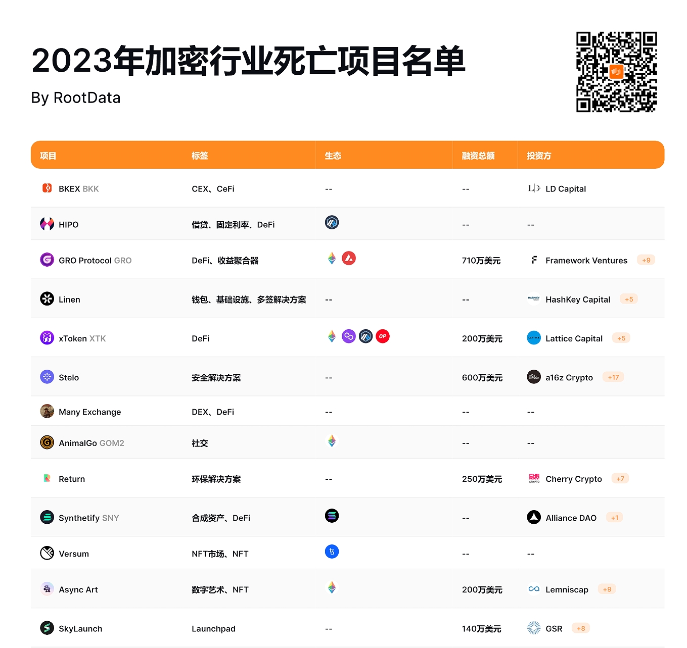 “死亡潮”来临，盘点Web3项目的七种死法