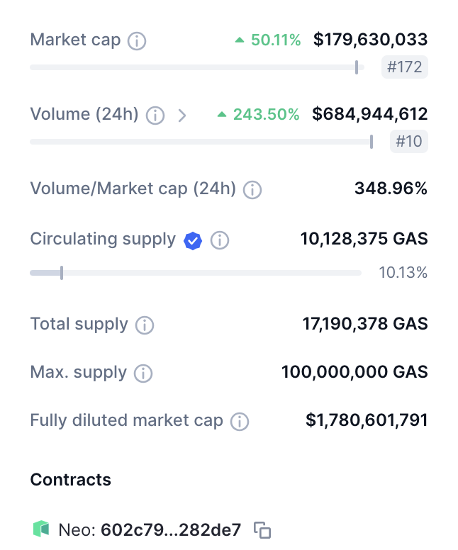 GAS代币日涨50%，背后又是韩国力量？