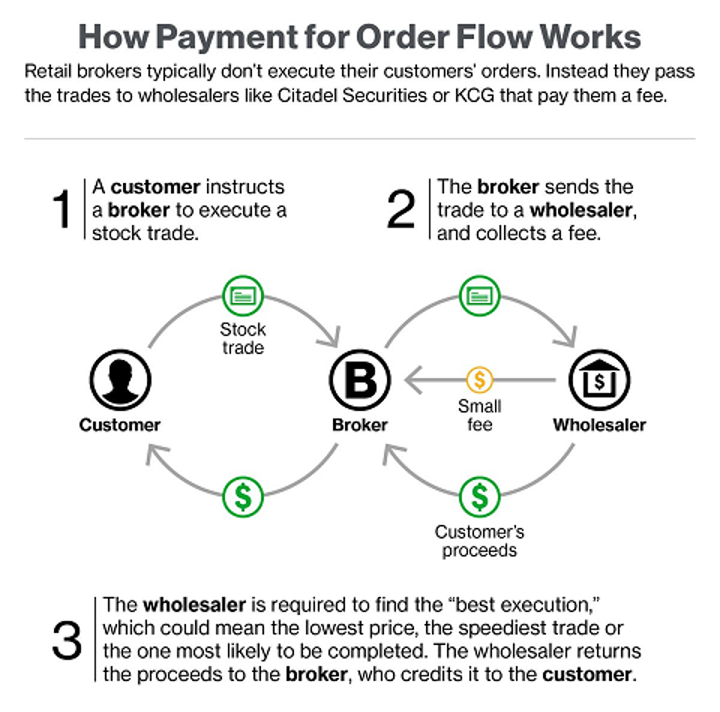 为什么意图（Intents）可能是DeFi复杂性问题的答案？