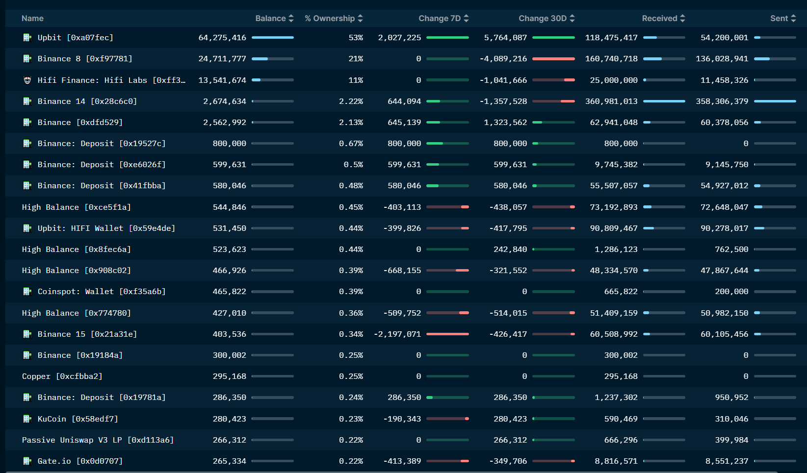 LD Capital二级市场观察：HIFI资金面情况最新分析