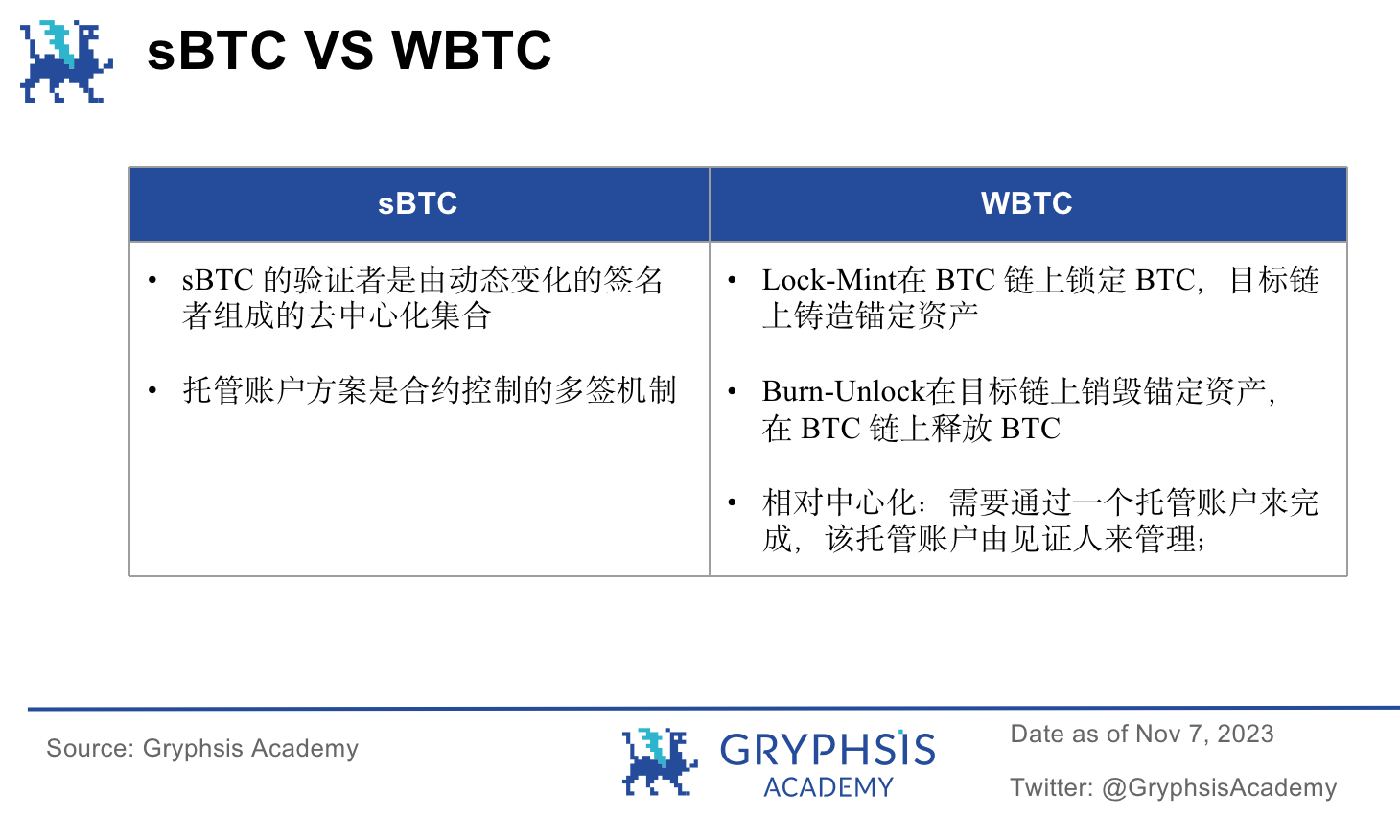 BTC生态加速器：从Stacks Nakamoto升级谈$STX的投资价值