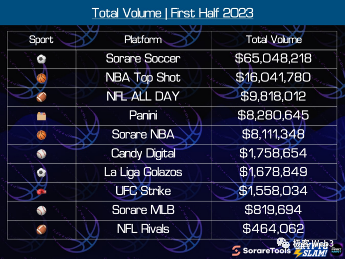 为何体育与Web3之间“强扭的瓜不甜”?