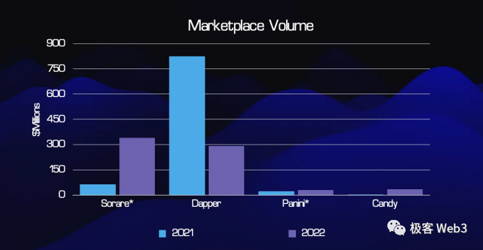 为何体育与Web3之间“强扭的瓜不甜”?