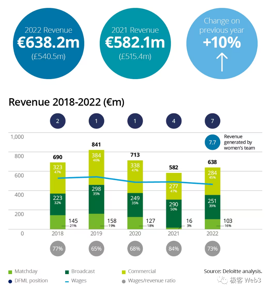 为何体育与Web3之间“强扭的瓜不甜”?