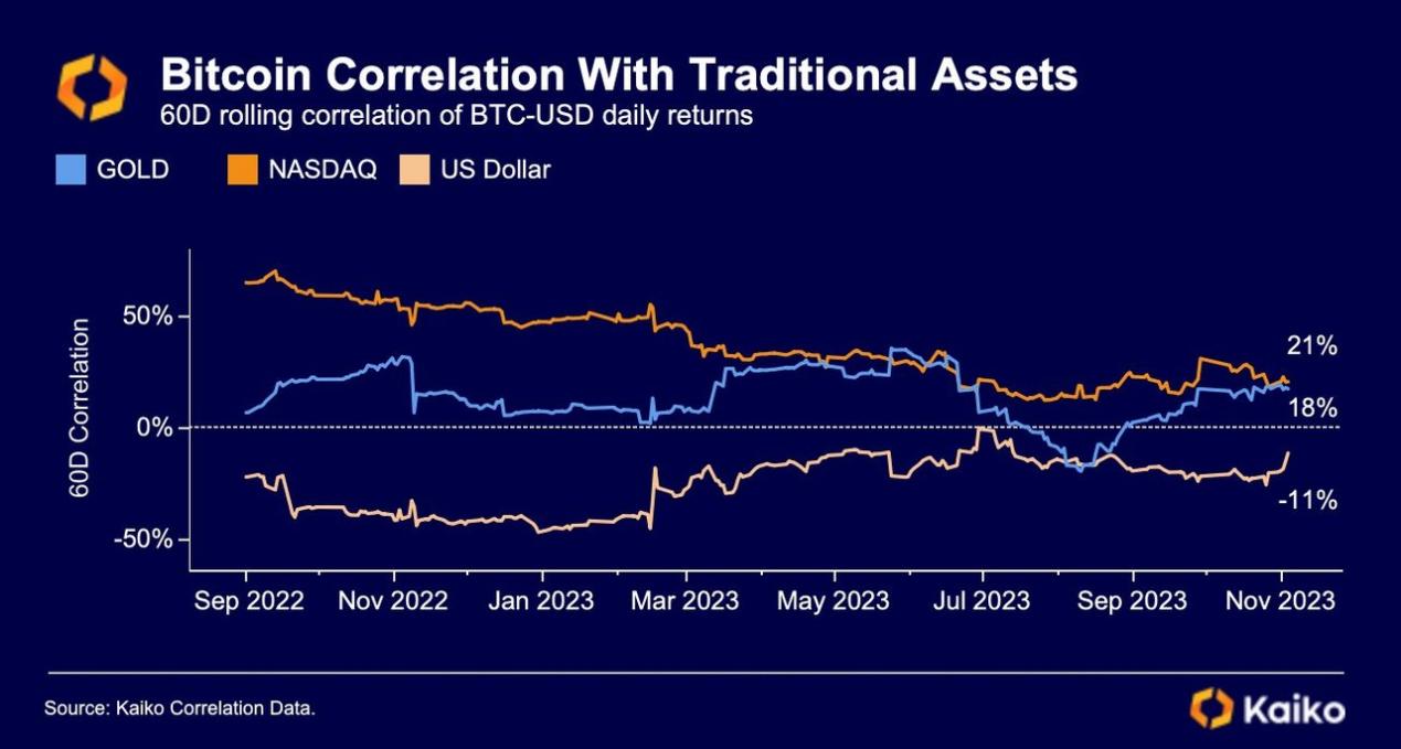 芝商所CME比特币期货首次超越币安，为什么是加密市场的里程碑时刻？