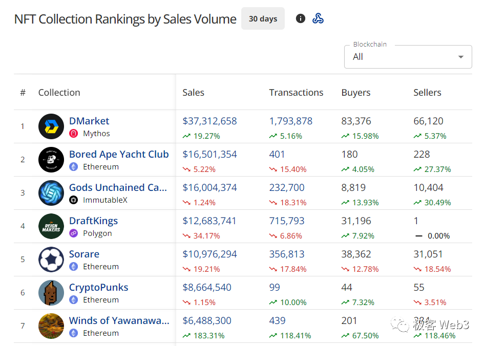 为何体育与Web3之间“强扭的瓜不甜”?