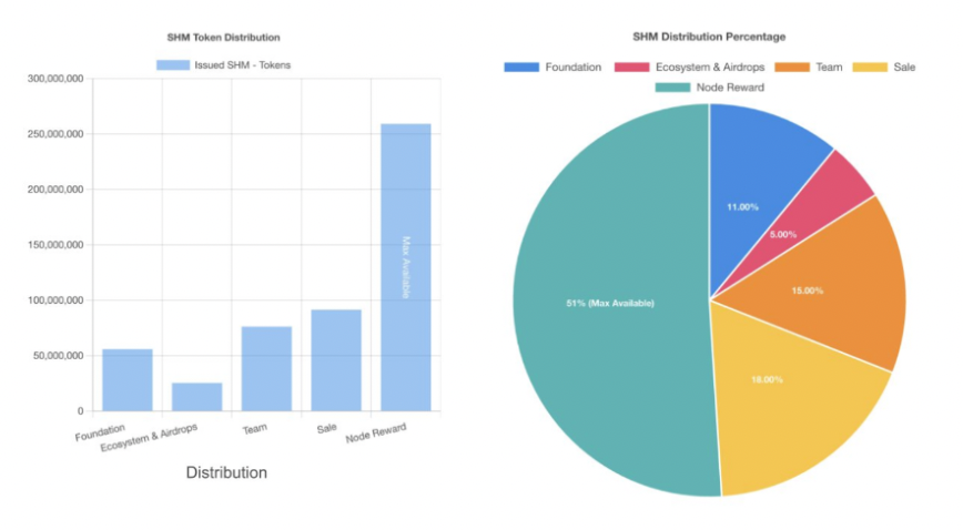 加密市场一周综述（11.04-11.10）： 大盘持续突破反弹新高，MEME表现强势