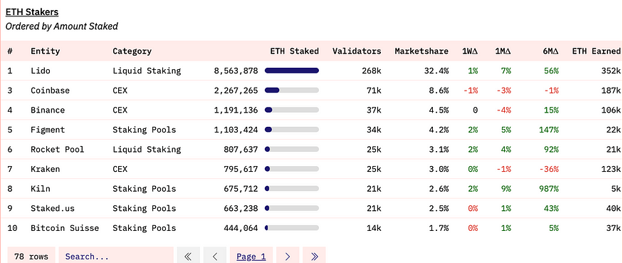 LD Capital：探析Coinbase投资逻辑与增长潜力