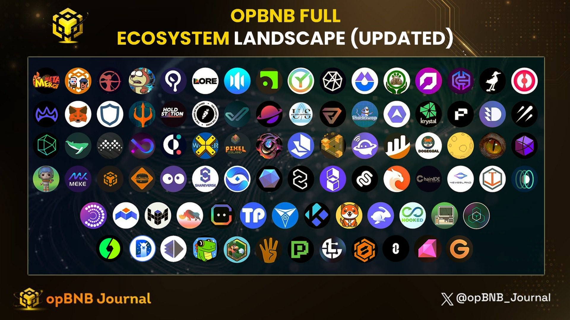 GameFi公链研究（二）：Layer2及Optimistic赛道