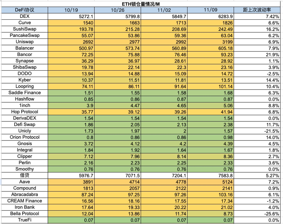 加密市场一周综述（11.04-11.10）： 大盘持续突破反弹新高，MEME表现强势