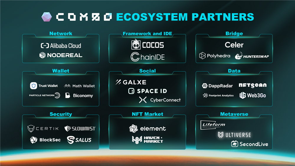 GameFi公链研究（二）：Layer2及Optimistic赛道