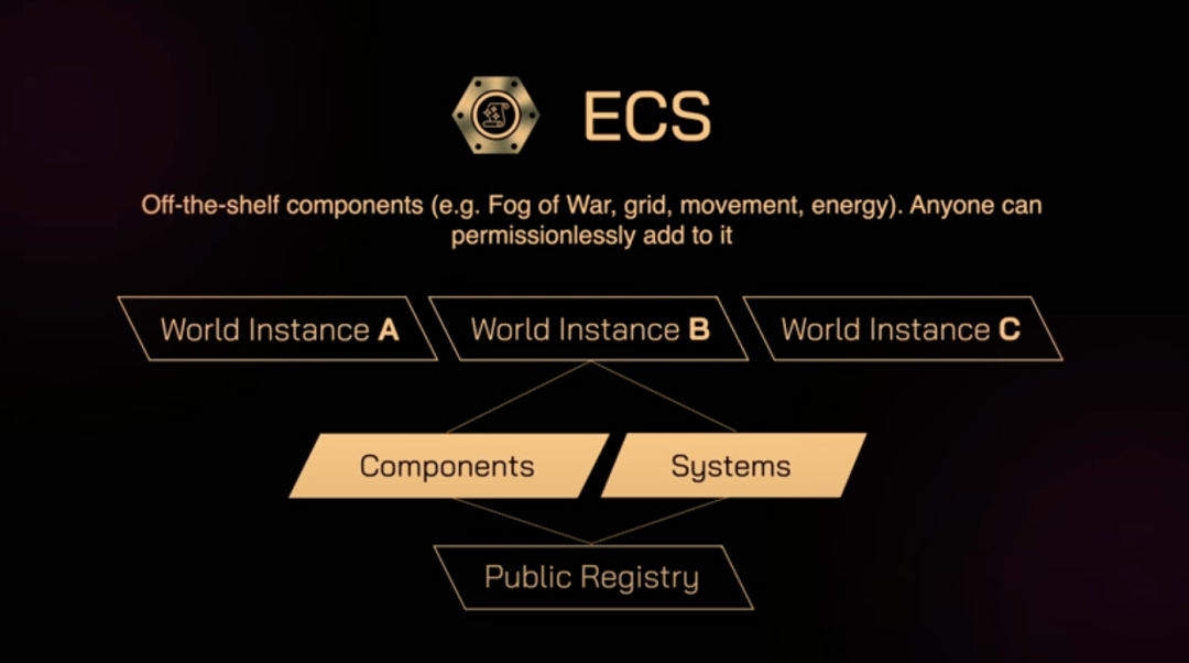 BOLT：模块化基础设施，Solana生态的ECS全链游戏引擎