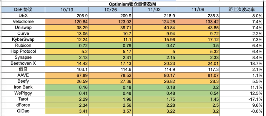 加密市场一周综述（11.04-11.10）： 大盘持续突破反弹新高，MEME表现强势