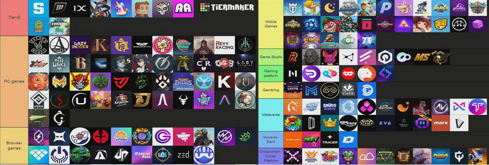 GameFi公链研究（二）：Layer2及Optimistic赛道