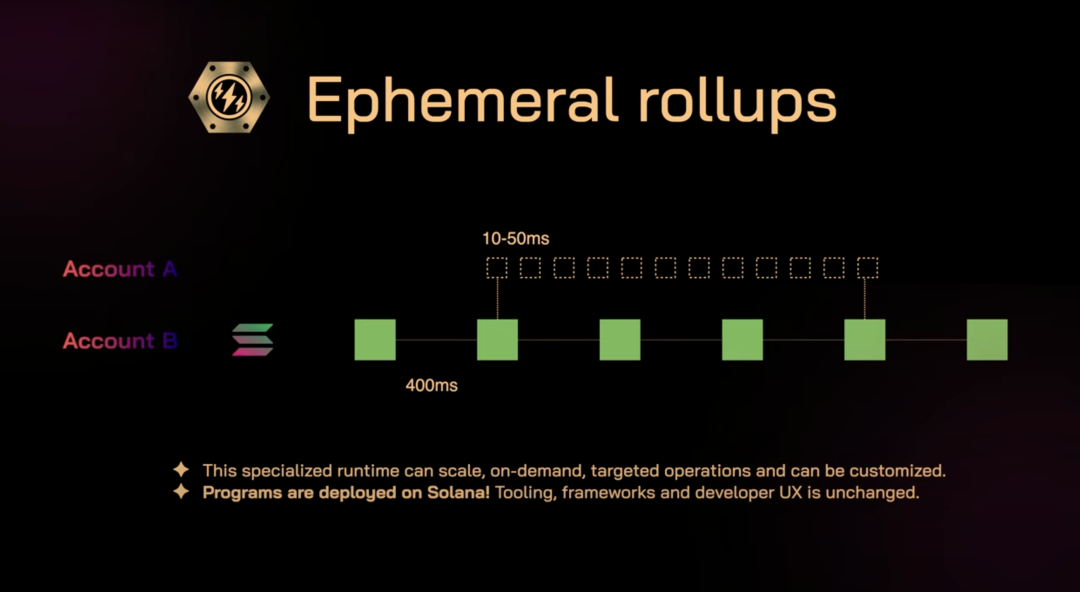 BOLT：模块化基础设施，Solana生态的ECS全链游戏引擎