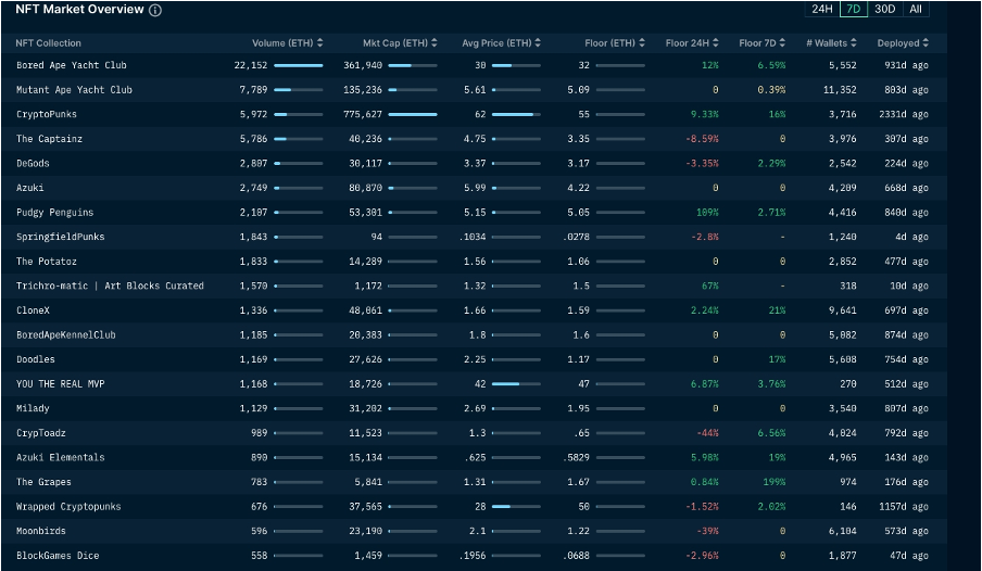 加密市场一周综述（11.04-11.10）： 大盘持续突破反弹新高，MEME表现强势