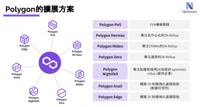 GameFi公链研究（二）：Layer2及Optimistic赛道