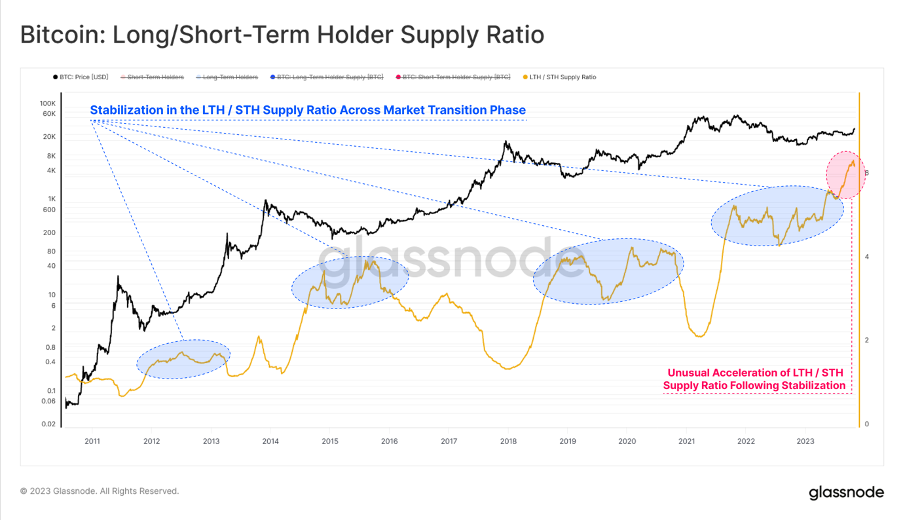 加密市场一周综述（11.04-11.10）： 大盘持续突破反弹新高，MEME表现强势