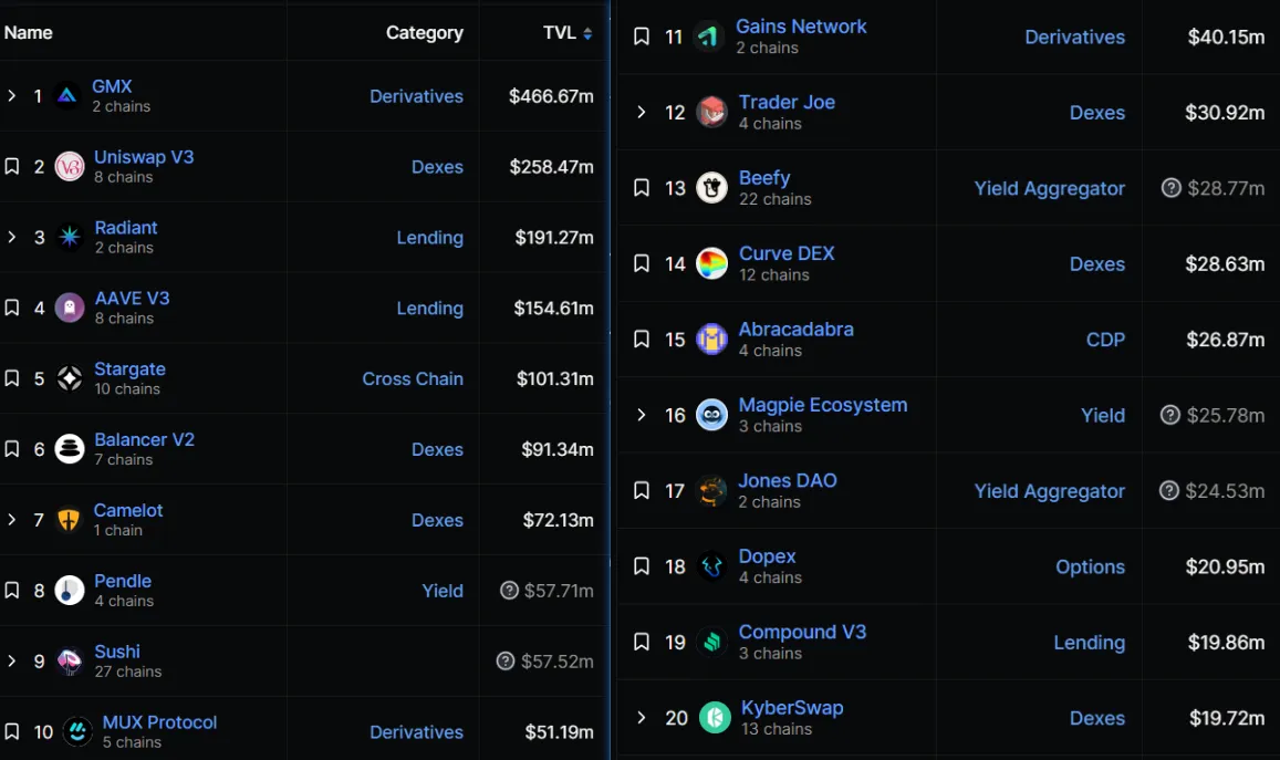 GameFi公链研究（二）：Layer2及Optimistic赛道