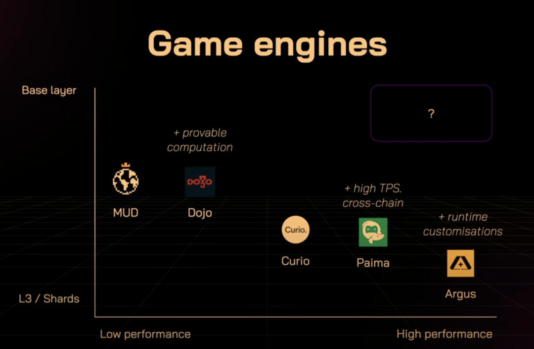 BOLT：模块化基础设施，Solana生态的ECS全链游戏引擎