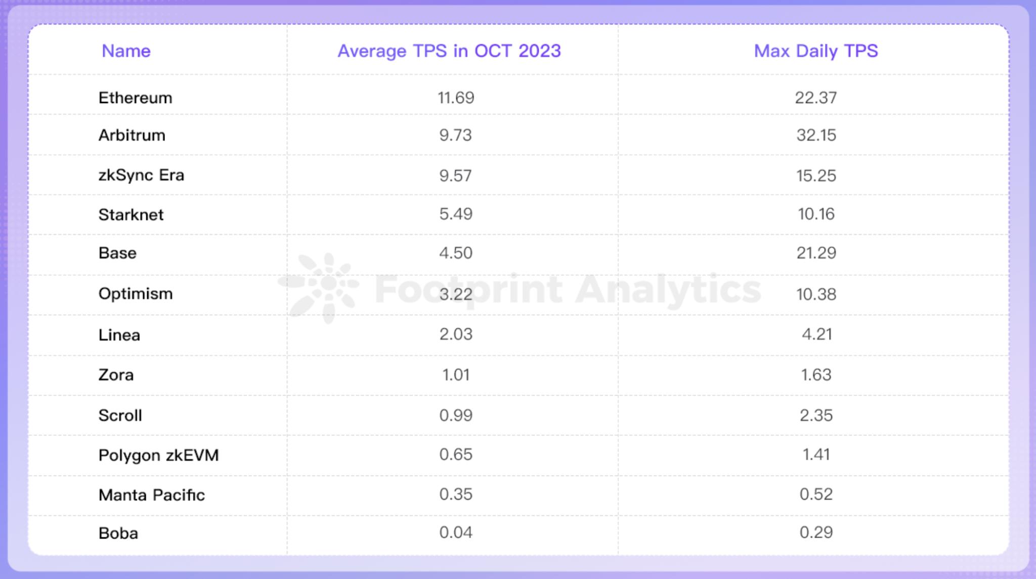 Layer2赛道人满为患，他们真的为以太坊扩容了吗？