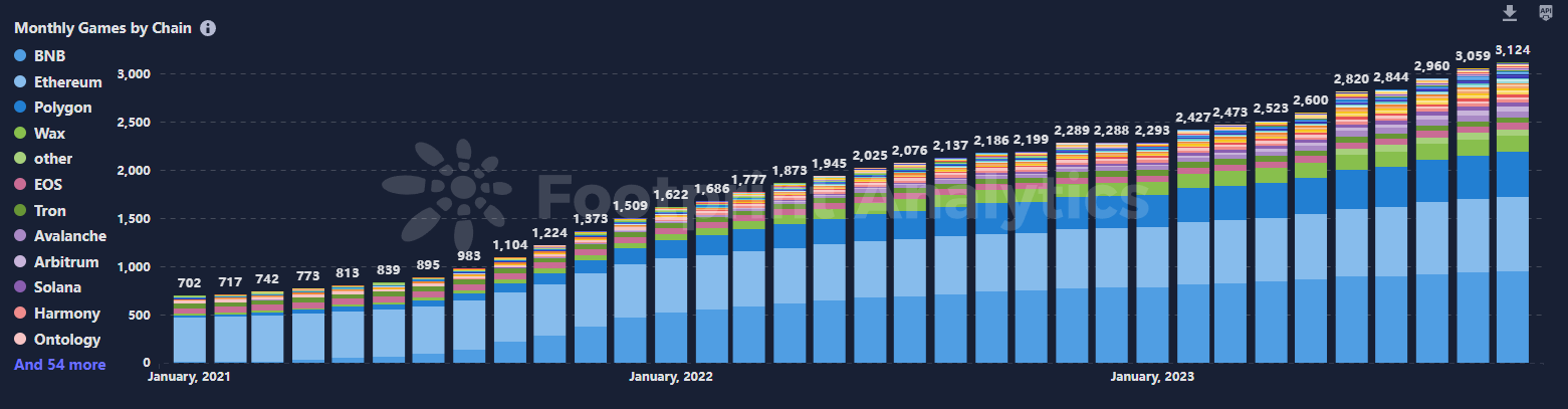 GameFi公链研究（二）：Layer2及Optimistic赛道