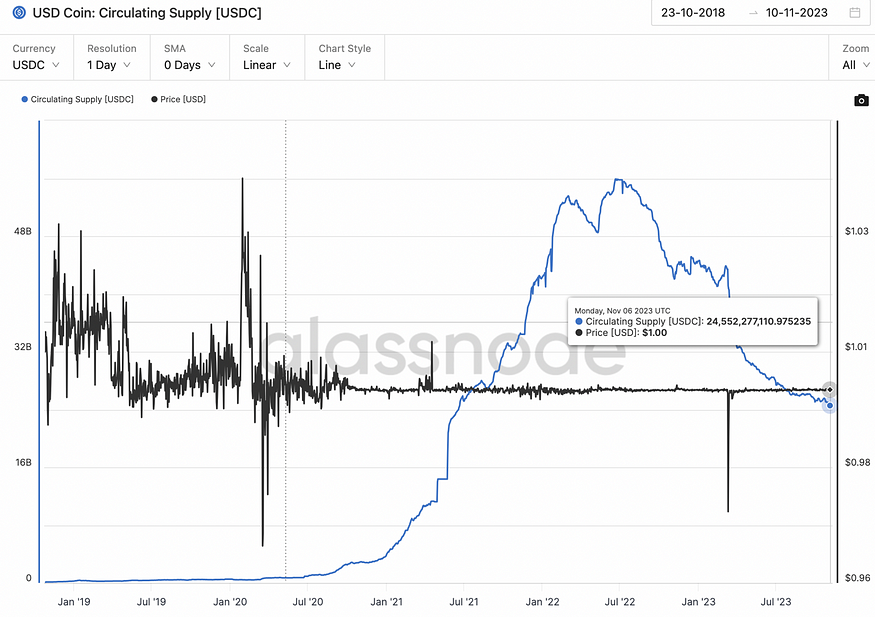 LD Capital：探析Coinbase投资逻辑与增长潜力