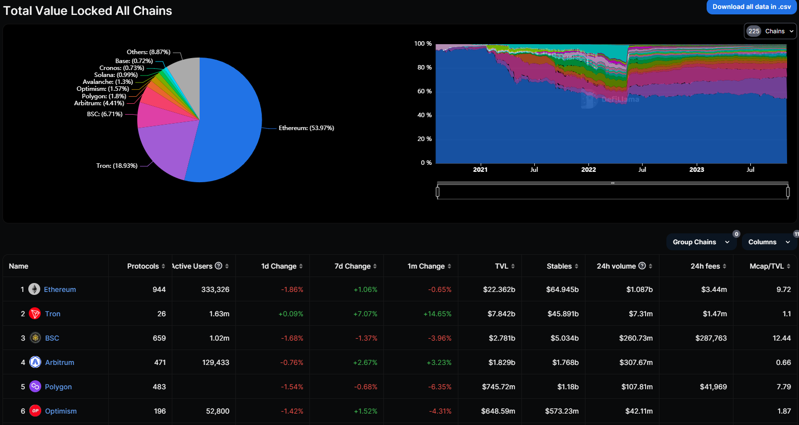 GameFi公链研究（二）：Layer2及Optimistic赛道