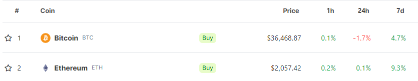 虚假贝莱德XRP信托申请文件引发加密市场降温，但基本面向好未受影响