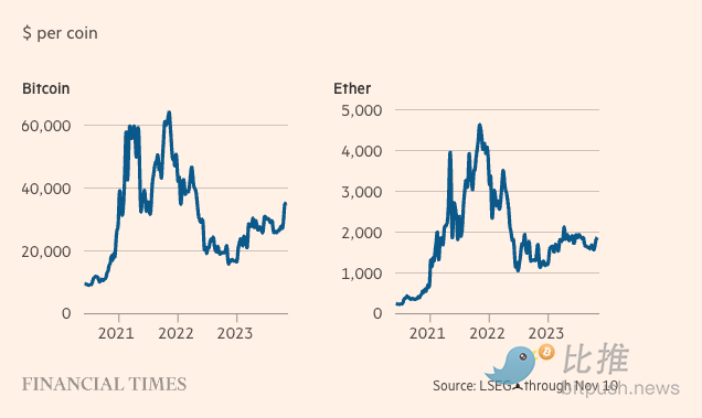 FTX暴雷一年之际，加密行业该灾后重建还是急流勇退？