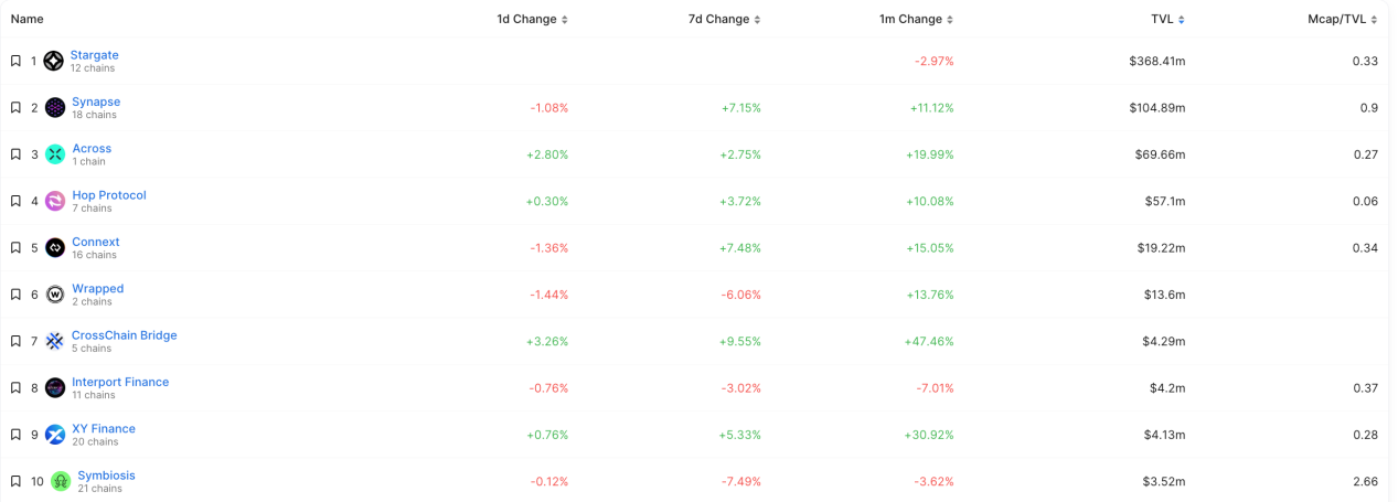 LD Capital加密赛道周报[2023/11/13]：整体指标继续回暖，NFT市场大幅反弹