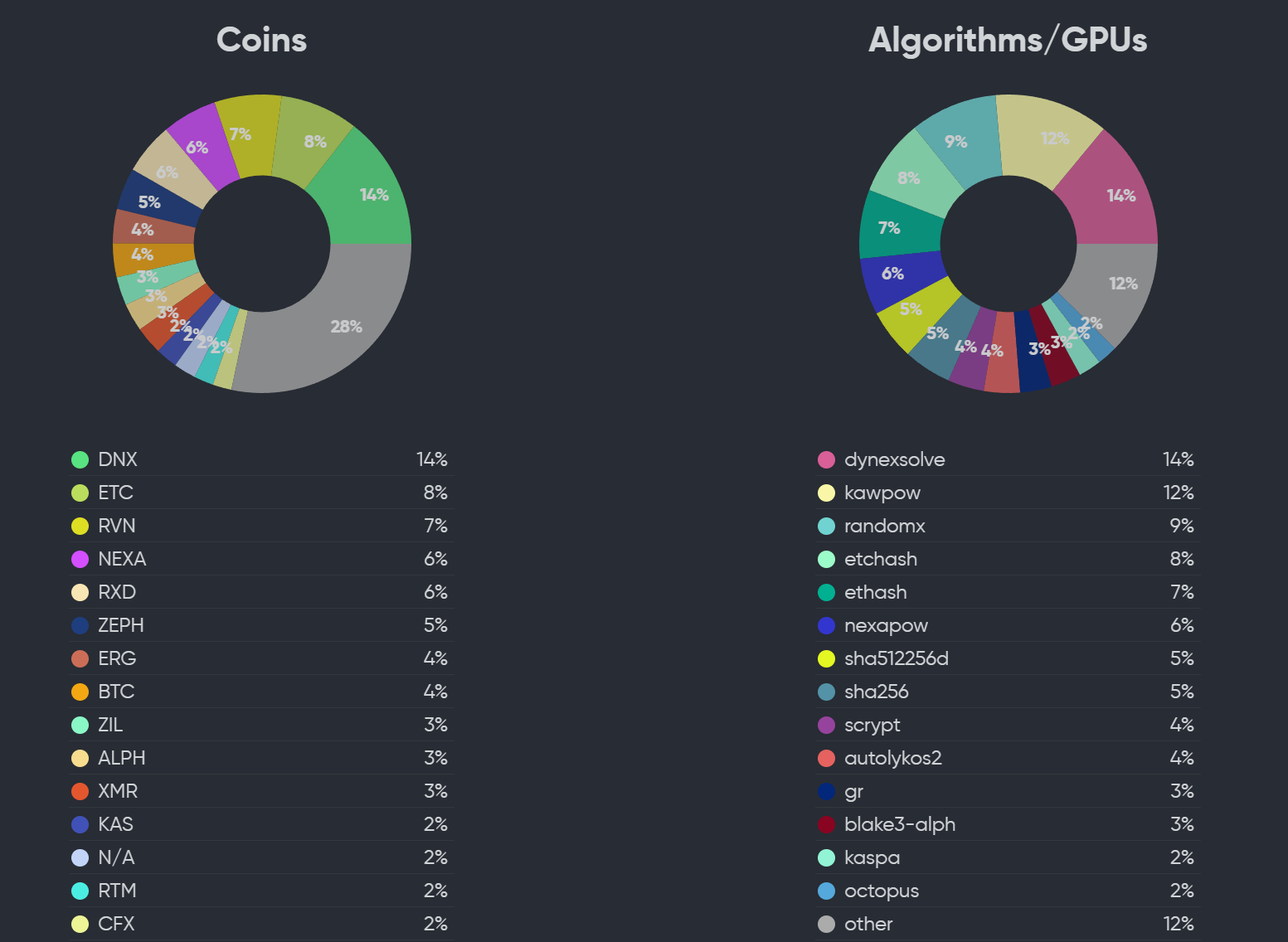 LD Capital加密赛道周报[2023/11/13]：整体指标继续回暖，NFT市场大幅反弹