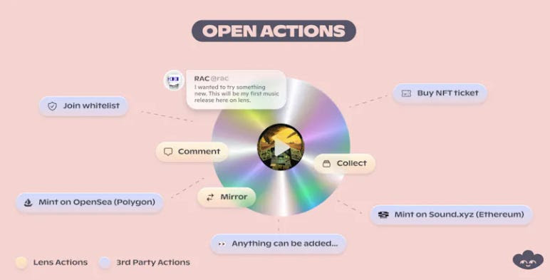 速览Lens V2版本：将撼动 SocialFi 格局？