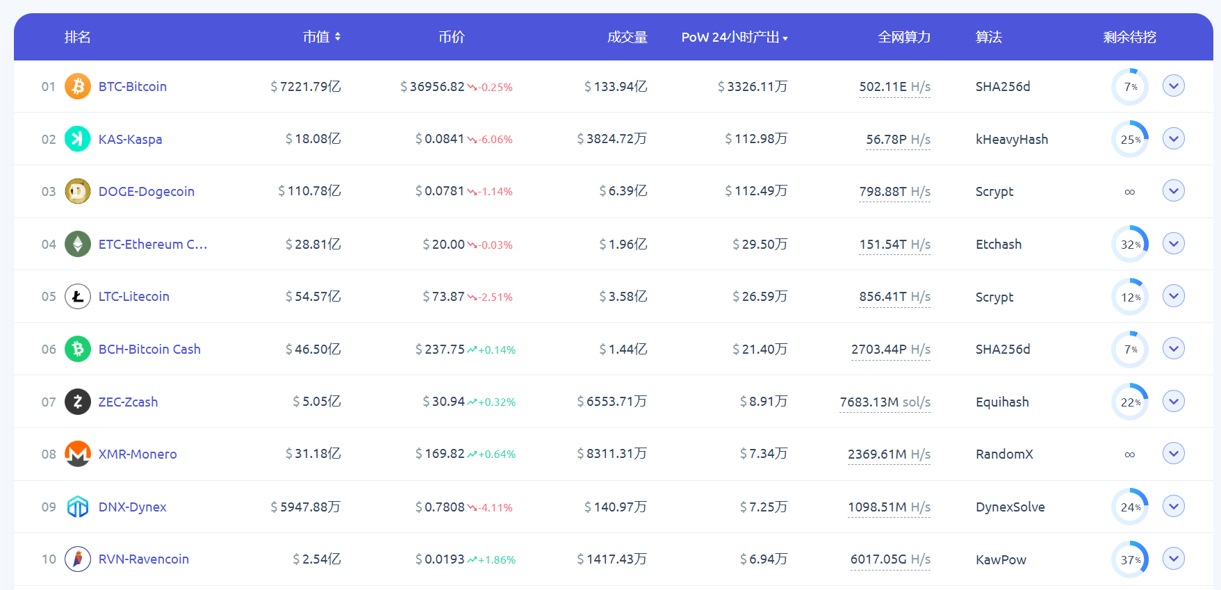 LD Capital加密赛道周报[2023/11/13]：整体指标继续回暖，NFT市场大幅反弹