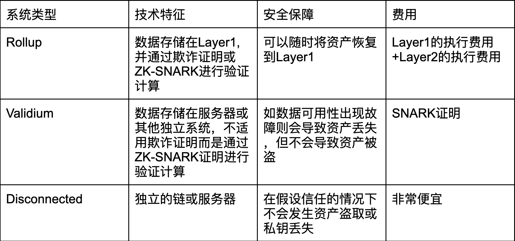 Rollup摇钱树：探究排序器利益分配及去中心化解决方案
