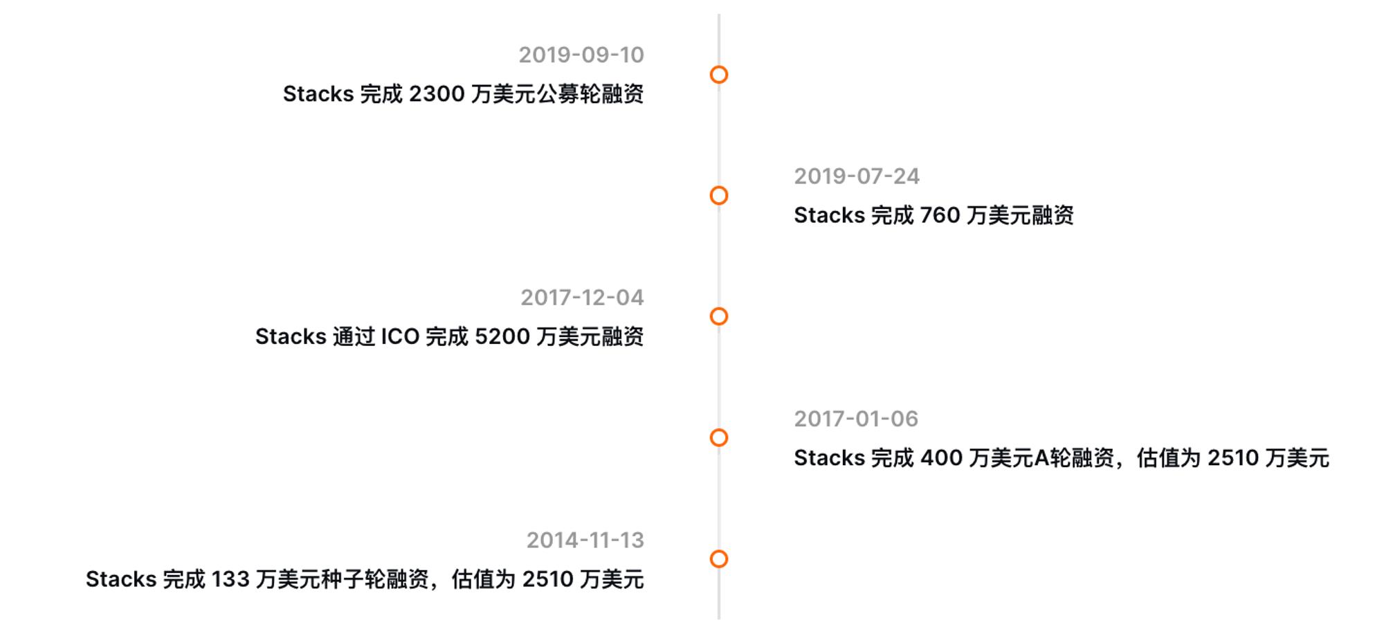 MT Capital研报：Stakcs Nakamoto升级在即，如何为比特币生态注入新动力？