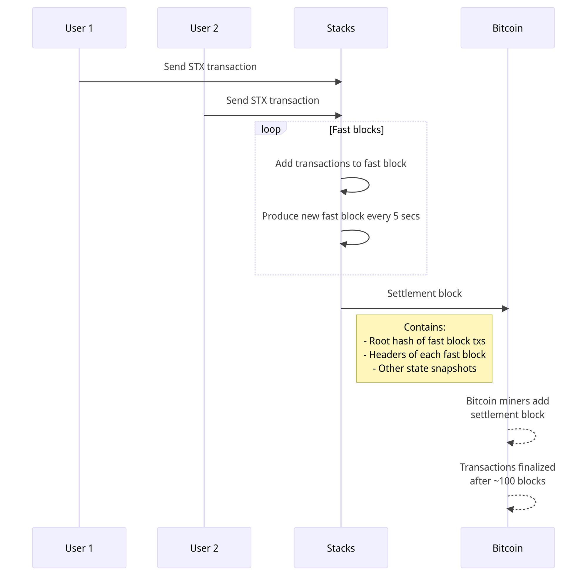 MT Capital研报：Stakcs Nakamoto升级在即，如何为比特币生态注入新动力？