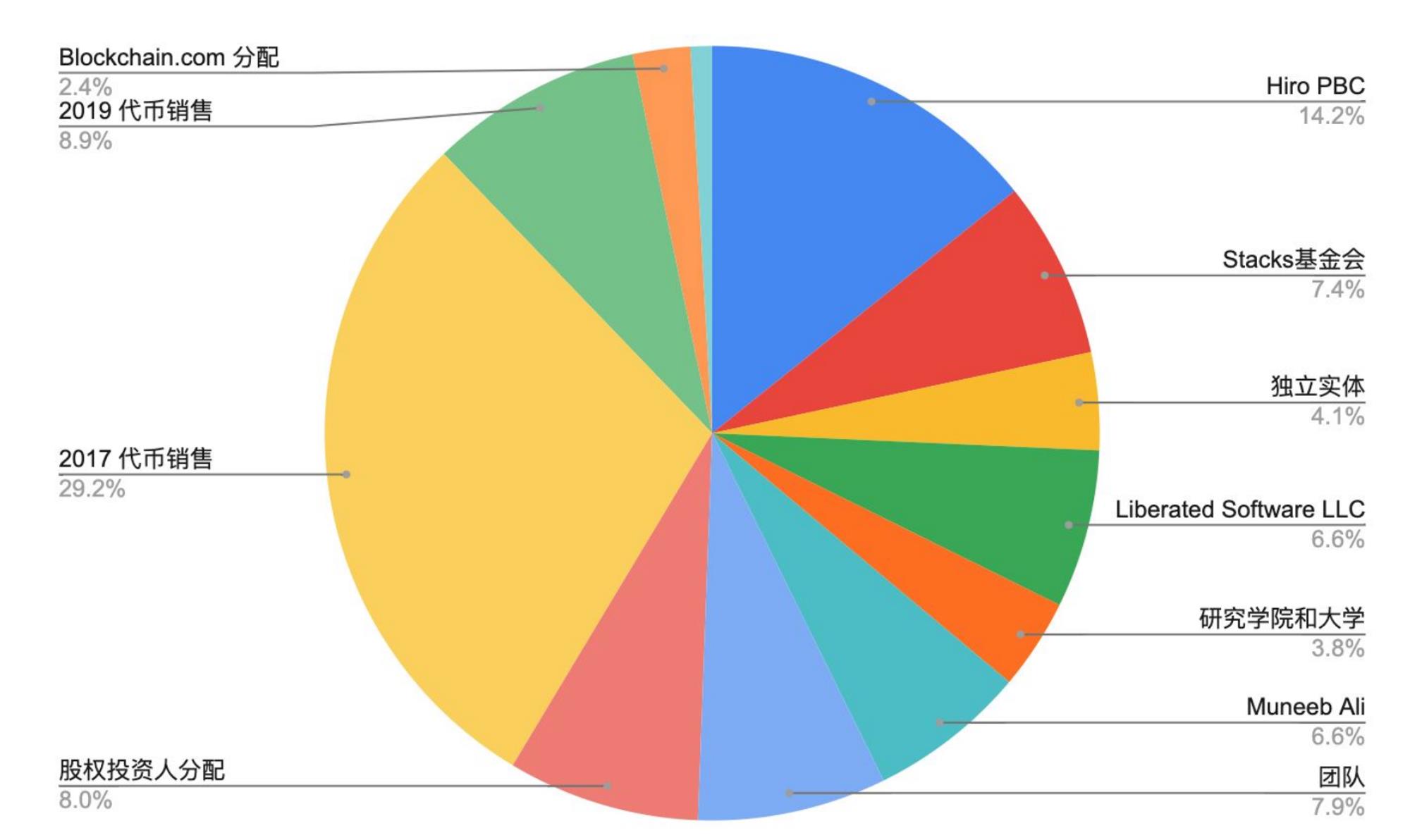 MT Capital研报：Stakcs Nakamoto升级在即，如何为比特币生态注入新动力？