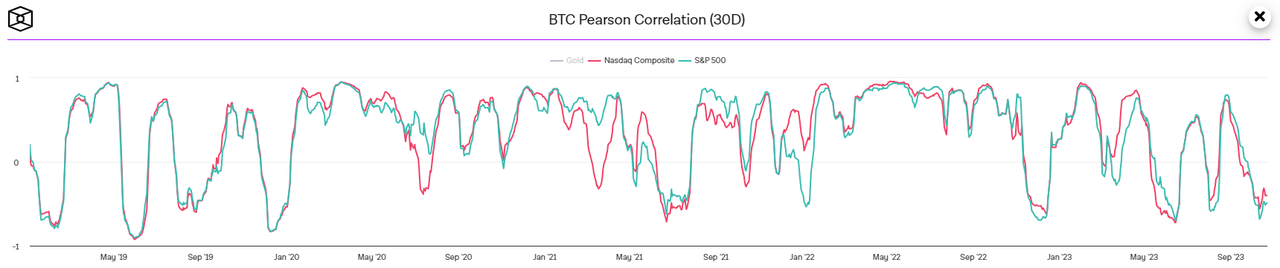 如何赚周期的钱？先认识和判断周期